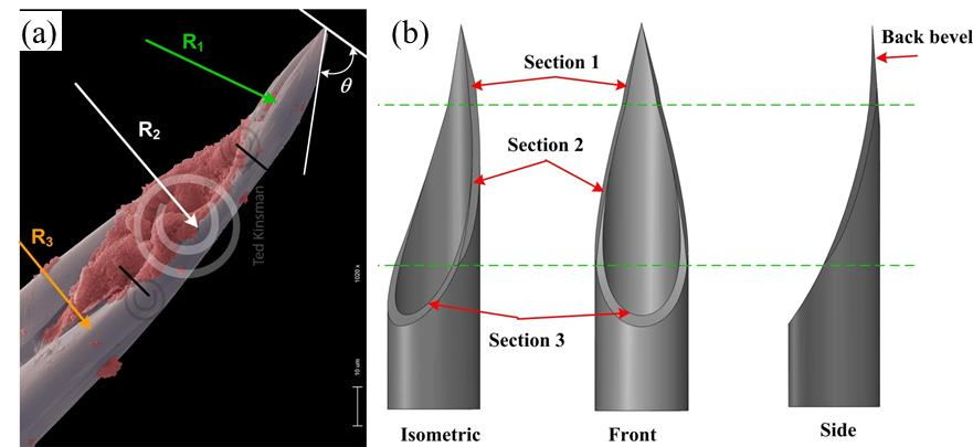 tip geometry