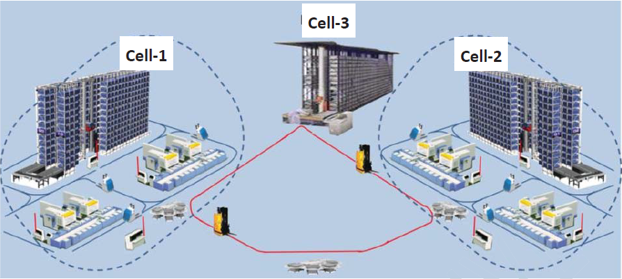 AMPL | Operating System for Cyber-Physical Manufacturing